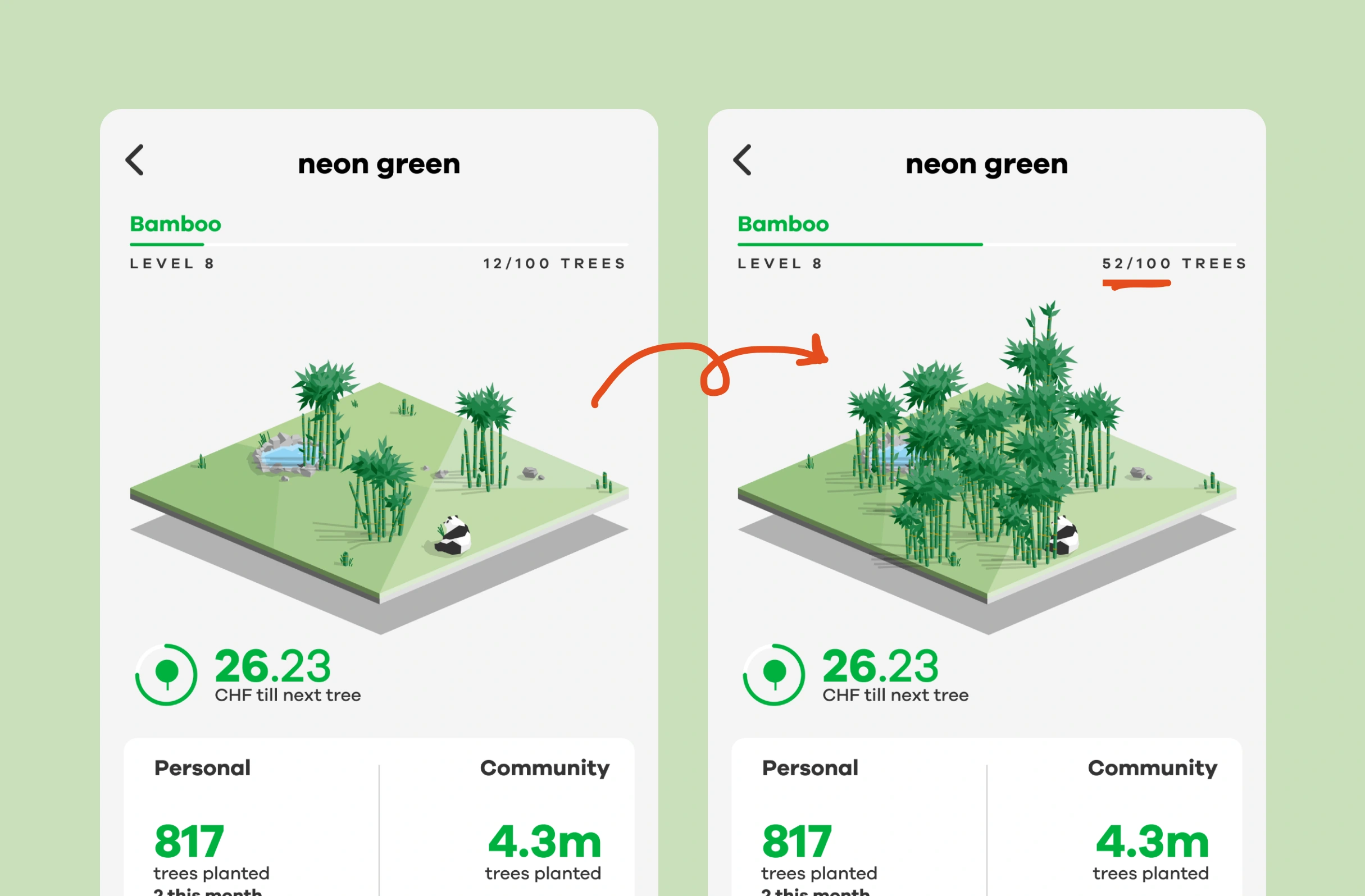 Growing a forest